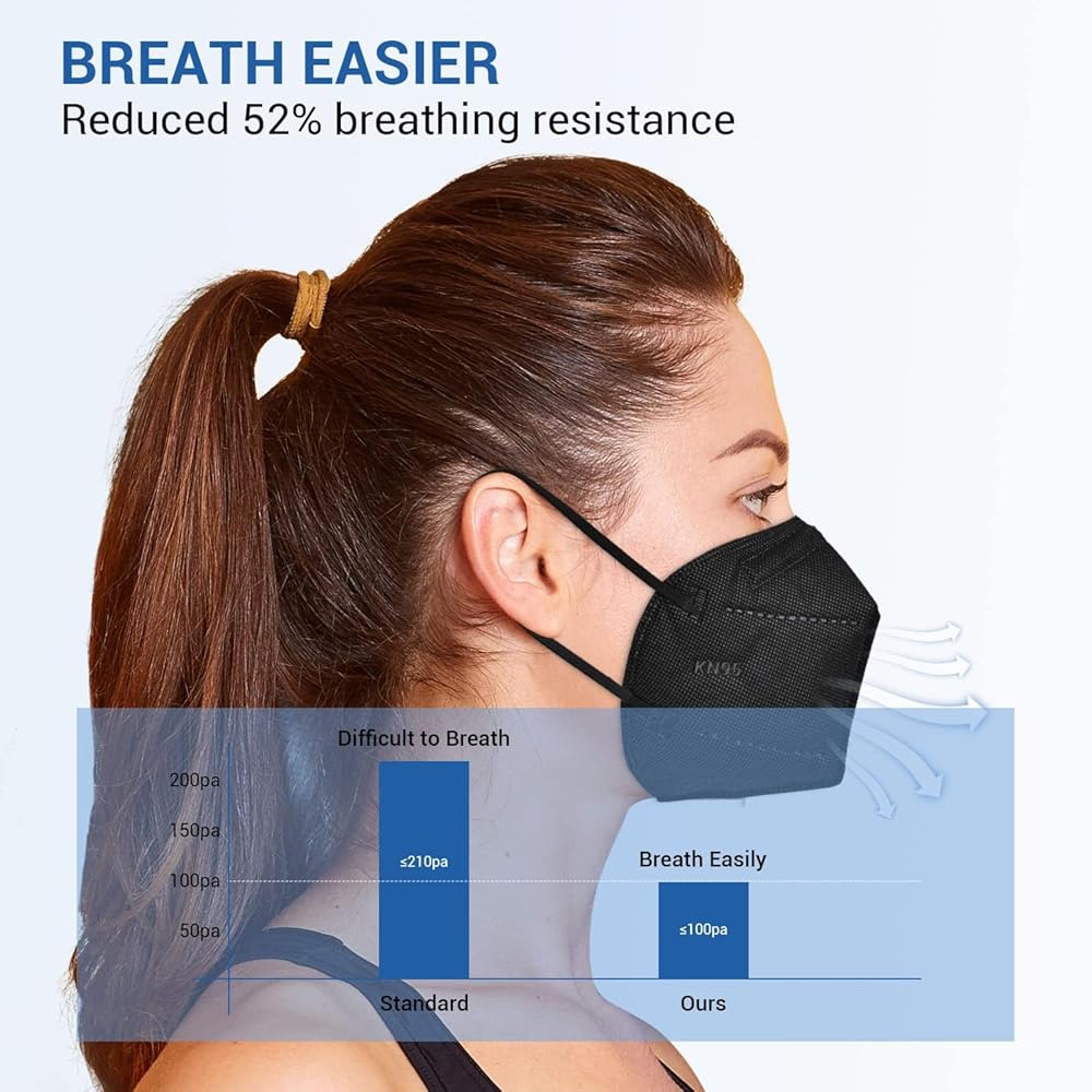 muscatページ KN95 Disposable Protective Mask, 40 ct. | BJ's Wholesale Club